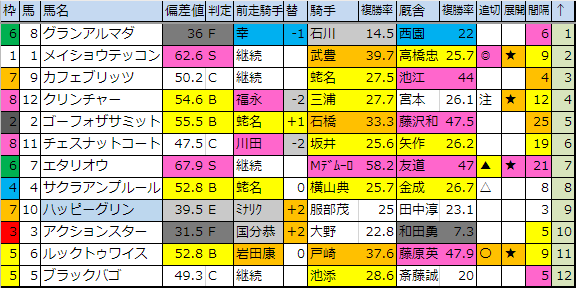 f:id:onix-oniku:20190322190643p:plain