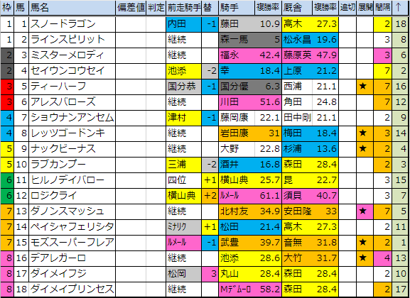 f:id:onix-oniku:20190322195713p:plain