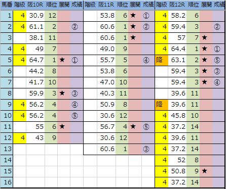 f:id:onix-oniku:20190323163820p:plain