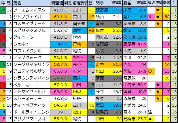 f:id:onix-oniku:20190323181746p:plain