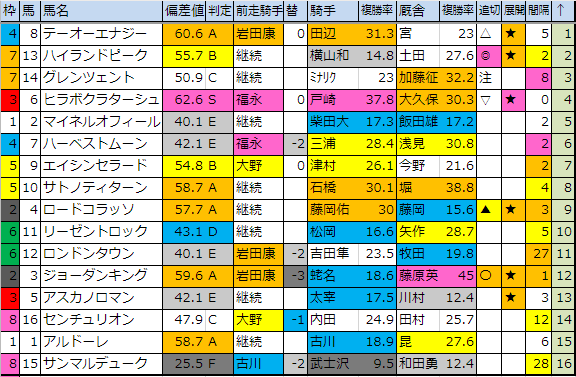 f:id:onix-oniku:20190323183802p:plain