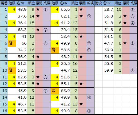 f:id:onix-oniku:20190324144724p:plain