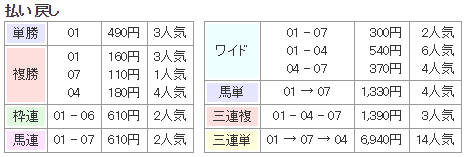 f:id:onix-oniku:20190326154033p:plain