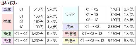 f:id:onix-oniku:20190326154952p:plain