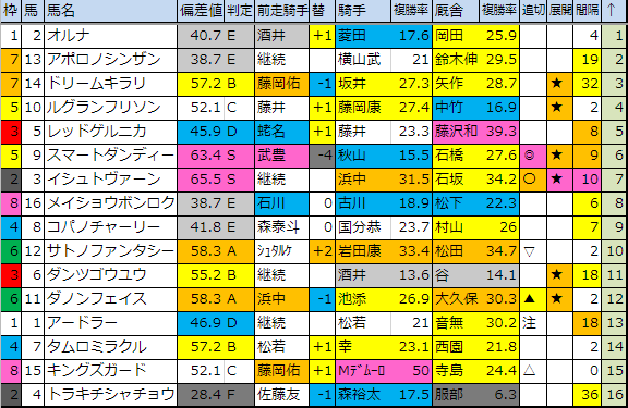 f:id:onix-oniku:20190329174942p:plain