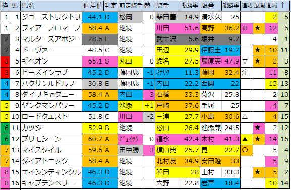 f:id:onix-oniku:20190329180113p:plain