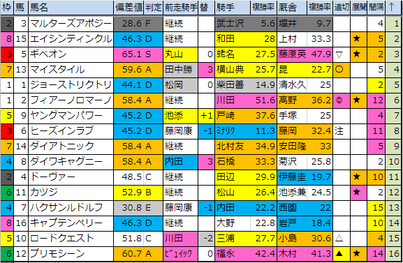 f:id:onix-oniku:20190329180734p:plain