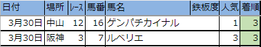 f:id:onix-oniku:20190330163850p:plain