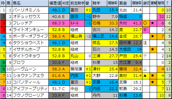 f:id:onix-oniku:20190330181321p:plain