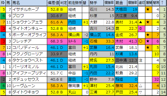 f:id:onix-oniku:20190330181551p:plain