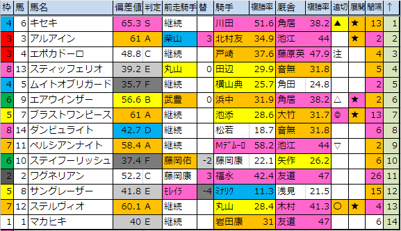 f:id:onix-oniku:20190330183803p:plain