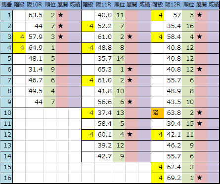 f:id:onix-oniku:20190330194433p:plain