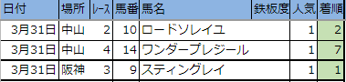 f:id:onix-oniku:20190331144716p:plain