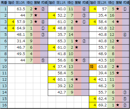 f:id:onix-oniku:20190331164118p:plain