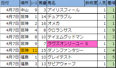 f:id:onix-oniku:20190407164754p:plain