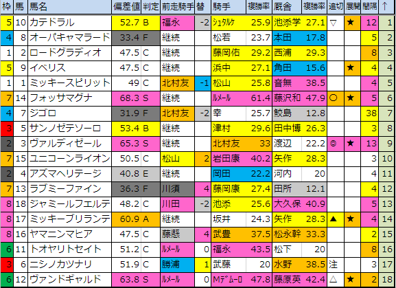 f:id:onix-oniku:20190412183938p:plain