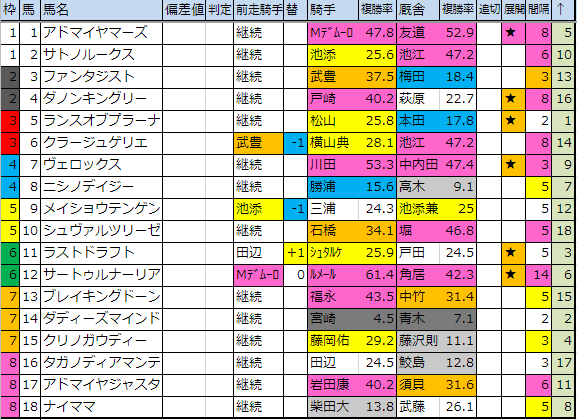 f:id:onix-oniku:20190412194506p:plain