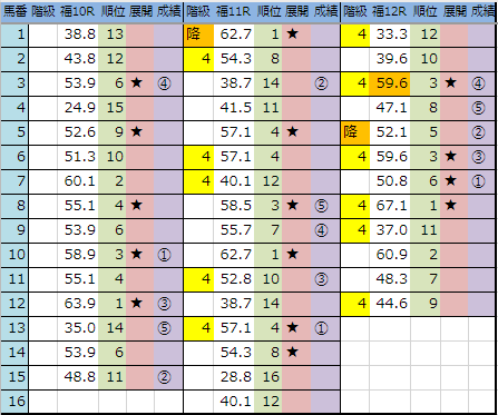 f:id:onix-oniku:20190413164223p:plain