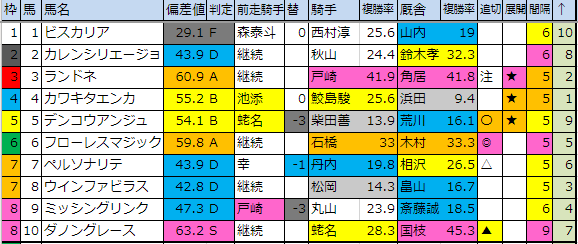 f:id:onix-oniku:20190419183423p:plain