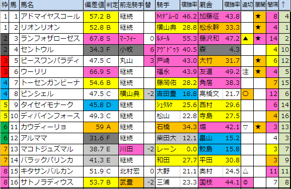 f:id:onix-oniku:20190426174456p:plain