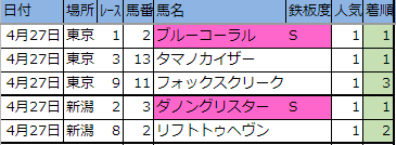 f:id:onix-oniku:20190427144752p:plain