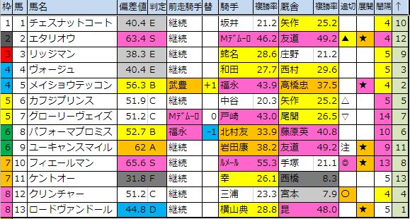 f:id:onix-oniku:20190427182048p:plain