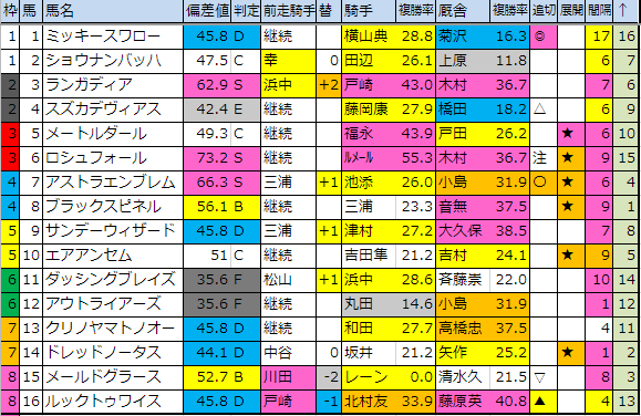 f:id:onix-oniku:20190428185819p:plain