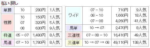 f:id:onix-oniku:20190503141955p:plain