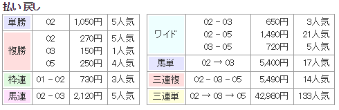 f:id:onix-oniku:20190503143344p:plain