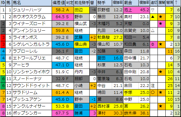 f:id:onix-oniku:20190503194658p:plain