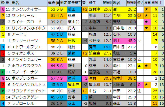 f:id:onix-oniku:20190503194952p:plain