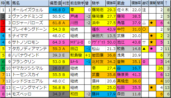 f:id:onix-oniku:20190503200430p:plain