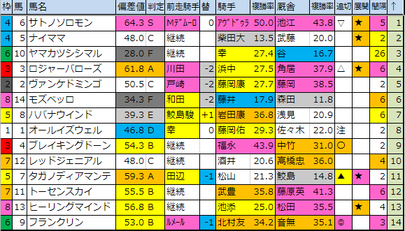 f:id:onix-oniku:20190503200955p:plain