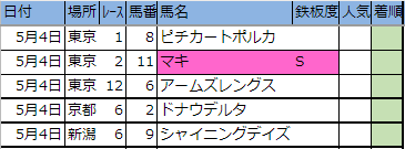 f:id:onix-oniku:20190503211342p:plain