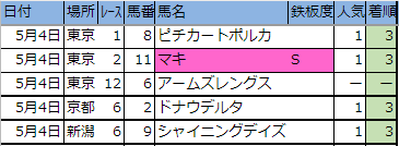 f:id:onix-oniku:20190504184153p:plain