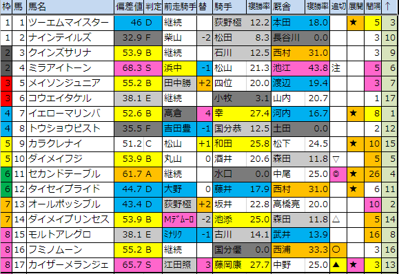 f:id:onix-oniku:20190504184821p:plain