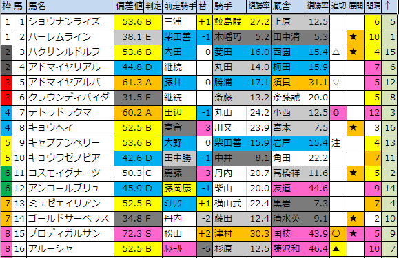 f:id:onix-oniku:20190504185228p:plain