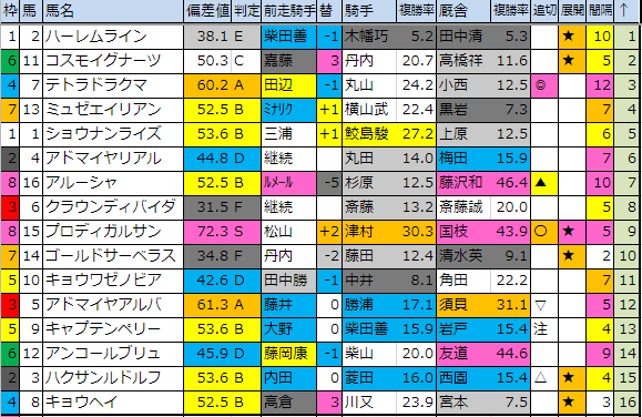 f:id:onix-oniku:20190504185524p:plain