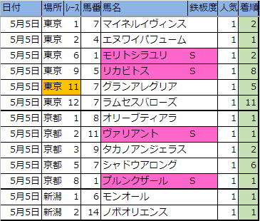 f:id:onix-oniku:20190505165251p:plain