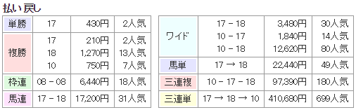 f:id:onix-oniku:20190508161423p:plain