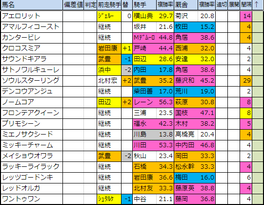 f:id:onix-oniku:20190509171048p:plain