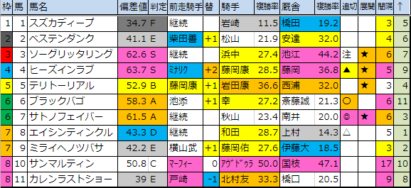 f:id:onix-oniku:20190510182711p:plain