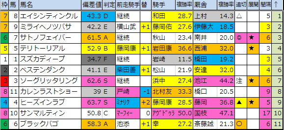 f:id:onix-oniku:20190510182957p:plain