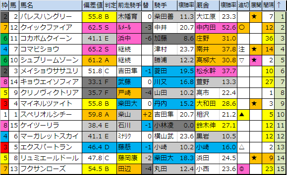 f:id:onix-oniku:20190510183254p:plain