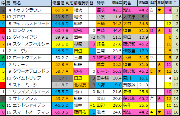 f:id:onix-oniku:20190510185748p:plain