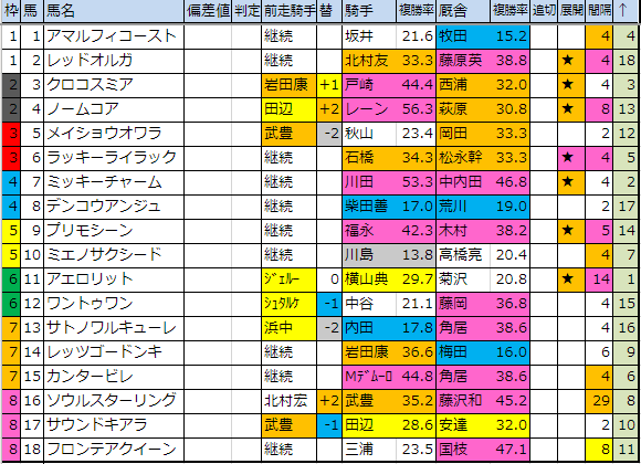 f:id:onix-oniku:20190510201903p:plain