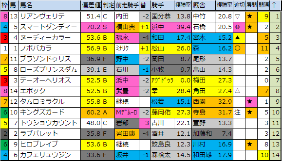 f:id:onix-oniku:20190511181535p:plain