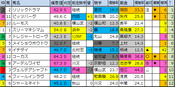 f:id:onix-oniku:20190511181805p:plain