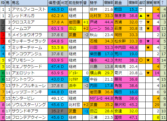 f:id:onix-oniku:20190511182859p:plain