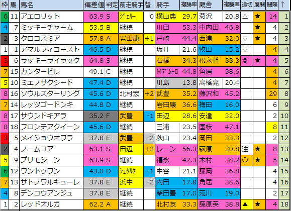 f:id:onix-oniku:20190511183543p:plain